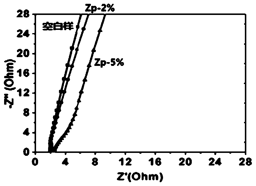 Functional diaphragm for lithium-ion batteries and preparation method and application thereof