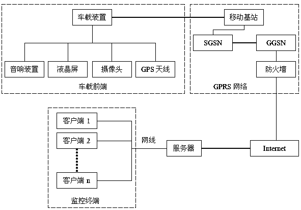 Device and method for detecting vehicle collision rolling over and automatically calling for help