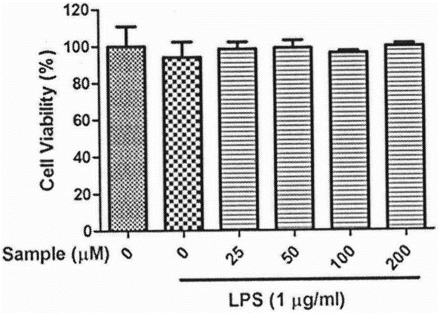 Application of naucleamide G in preparation of anti-inflammatory drug