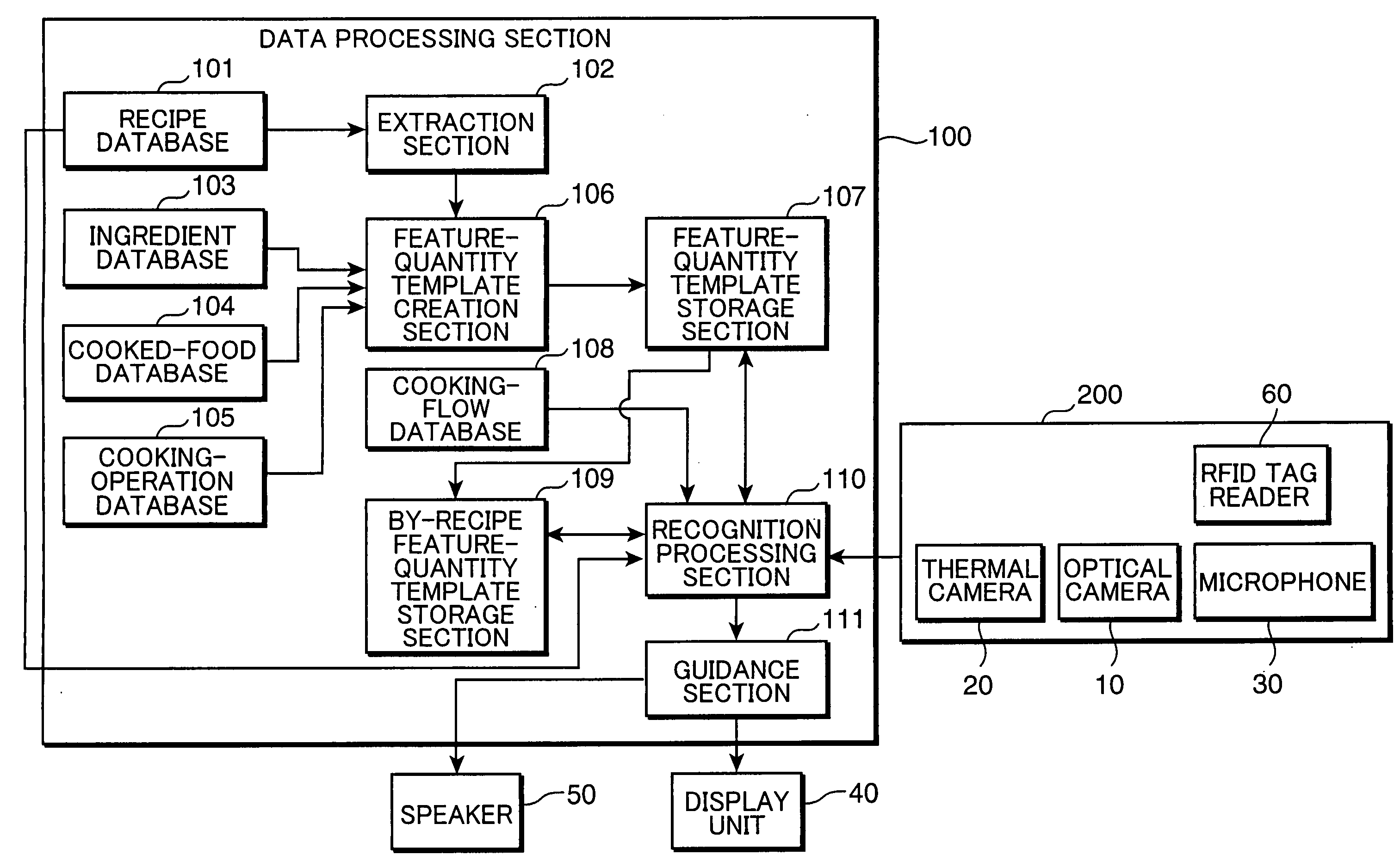 Ingredient cooking-operation recognition system and ingredient cooking-operation recognition program