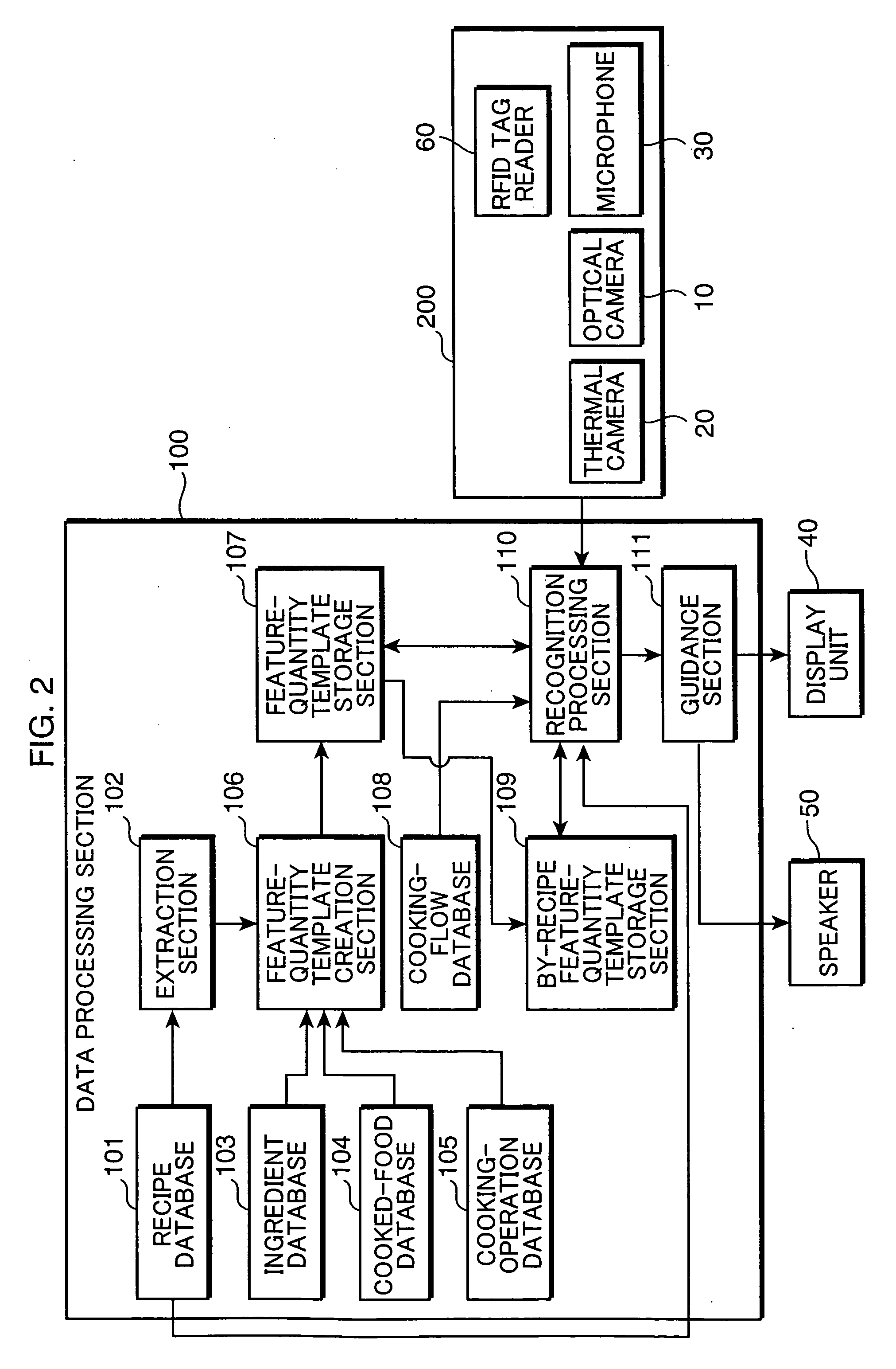 Ingredient cooking-operation recognition system and ingredient cooking-operation recognition program