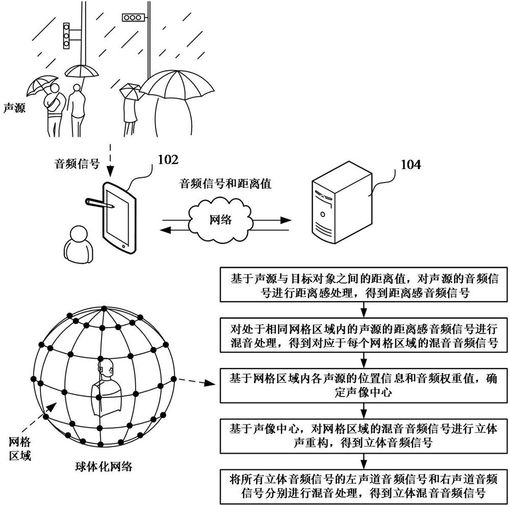 Audio generation method and device, computer equipment and storage medium