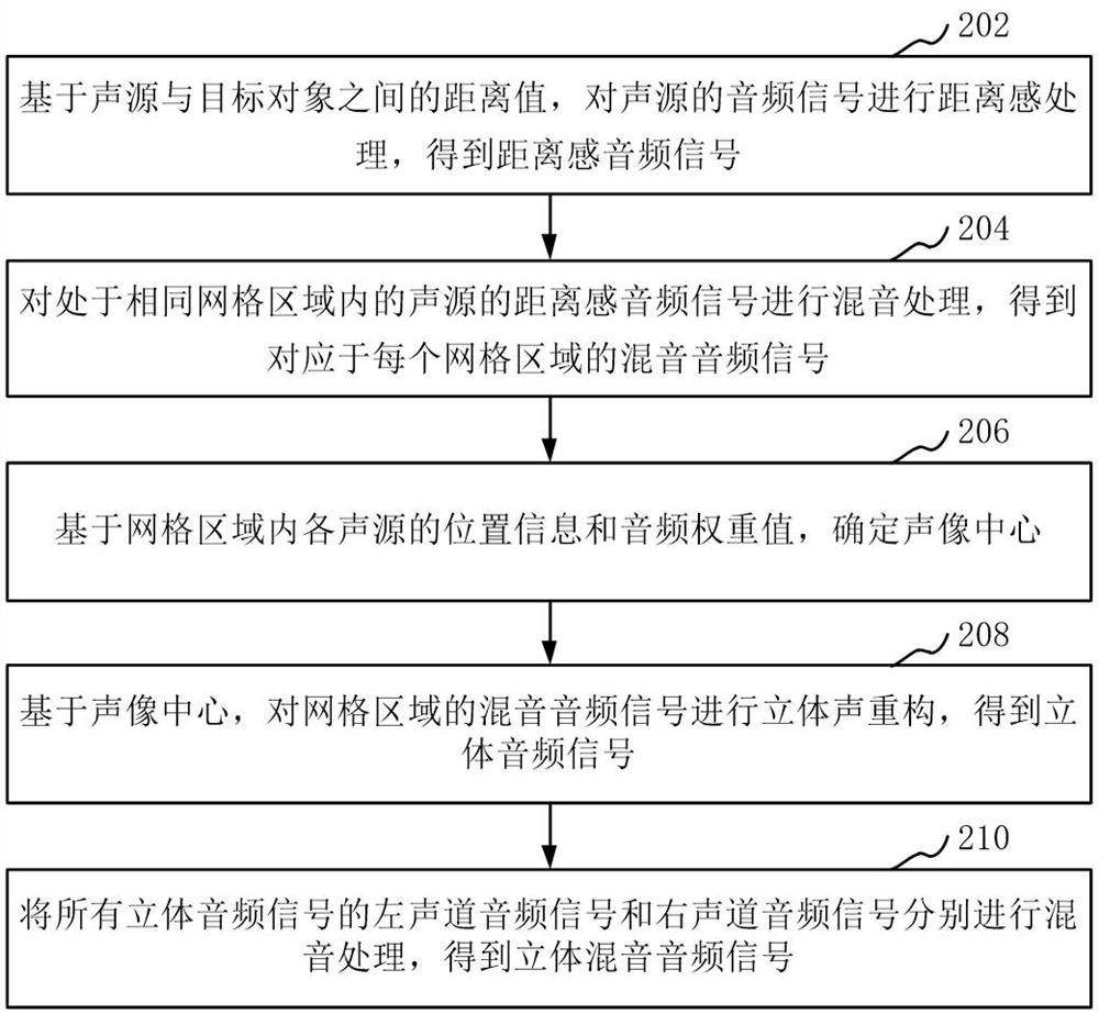 Audio generation method and device, computer equipment and storage medium