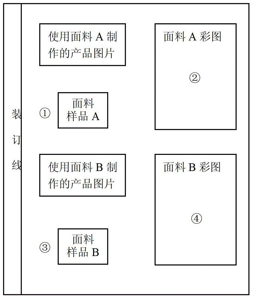 Error prevention detection method and system based on one-dimensional barcode technology