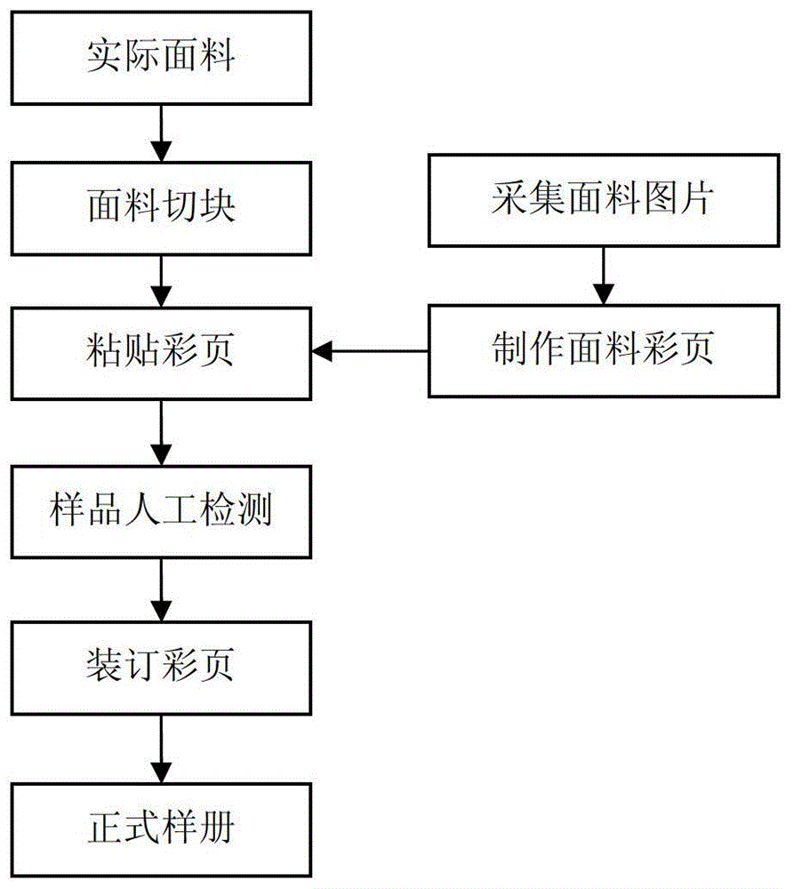 Error prevention detection method and system based on one-dimensional barcode technology