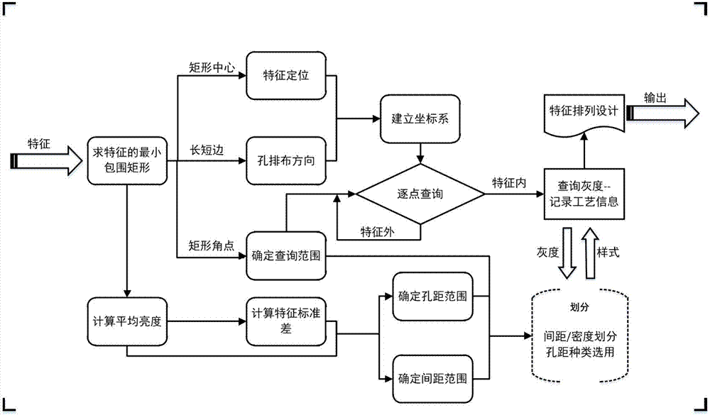 Method for manufacturing artistic punched decorative plate by adopting characteristic-based hole layout design