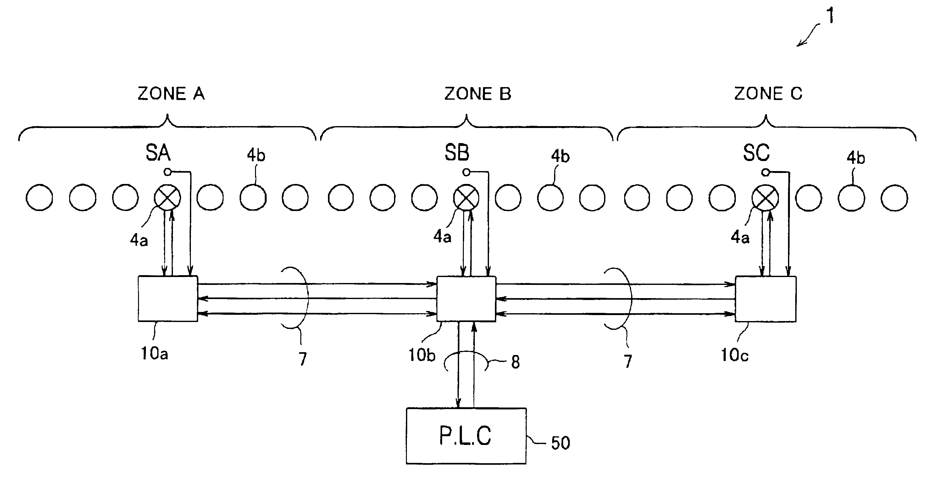 Zone controller