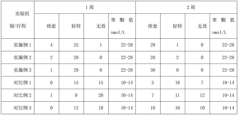 Male tea for enhancing male function and preparation method thereof