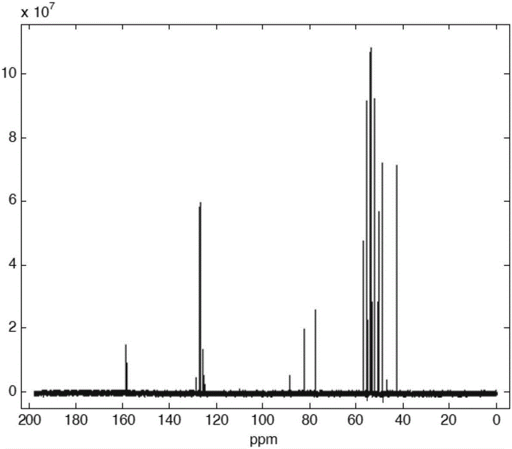 Statistics-based method for improving one-dimensional spectral signal-to-noise ratio of nuclear magnetic resonance