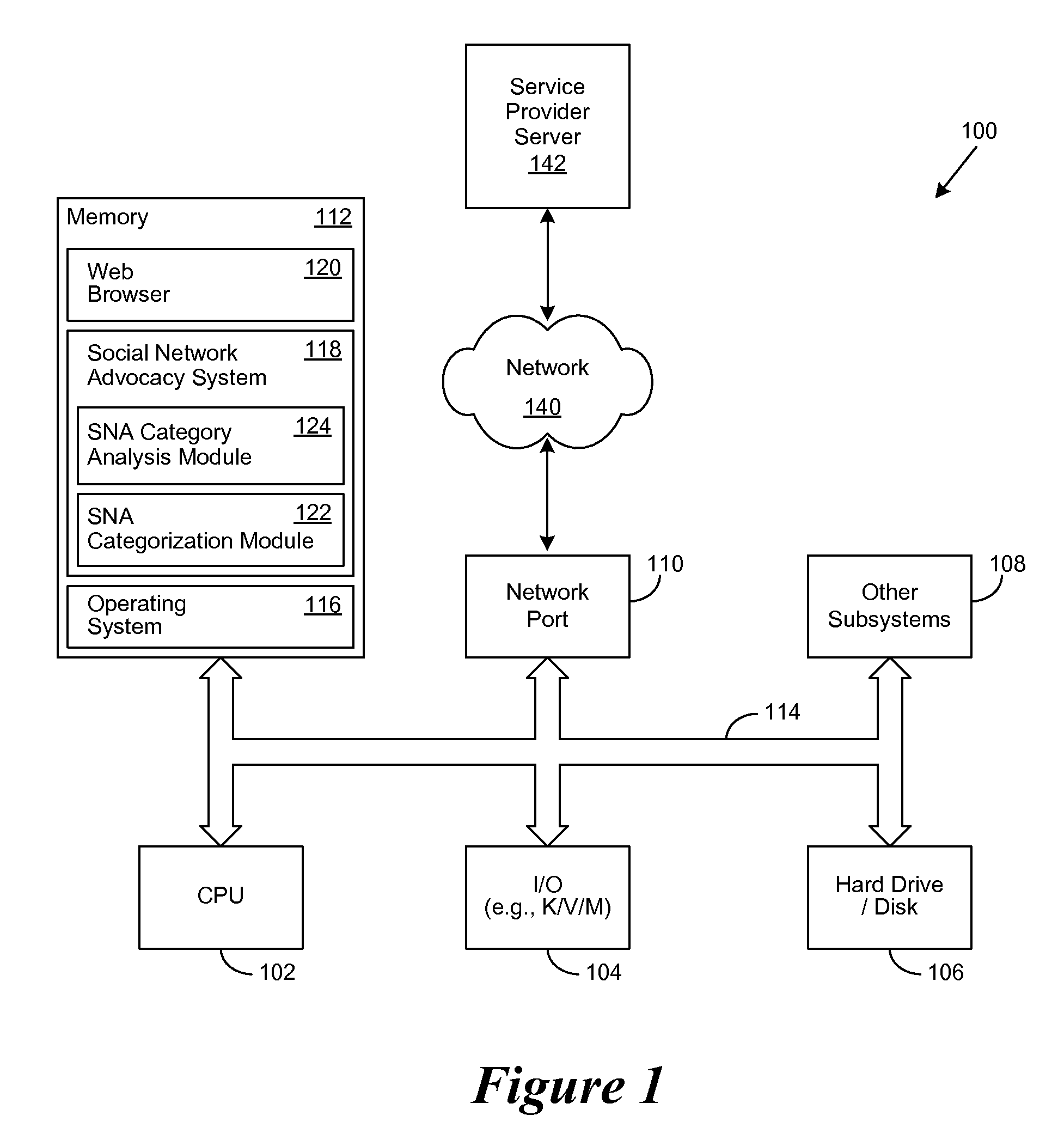 Method and apparatus to calculate real-time customer satisfaction and loyalty metric using social media analytics