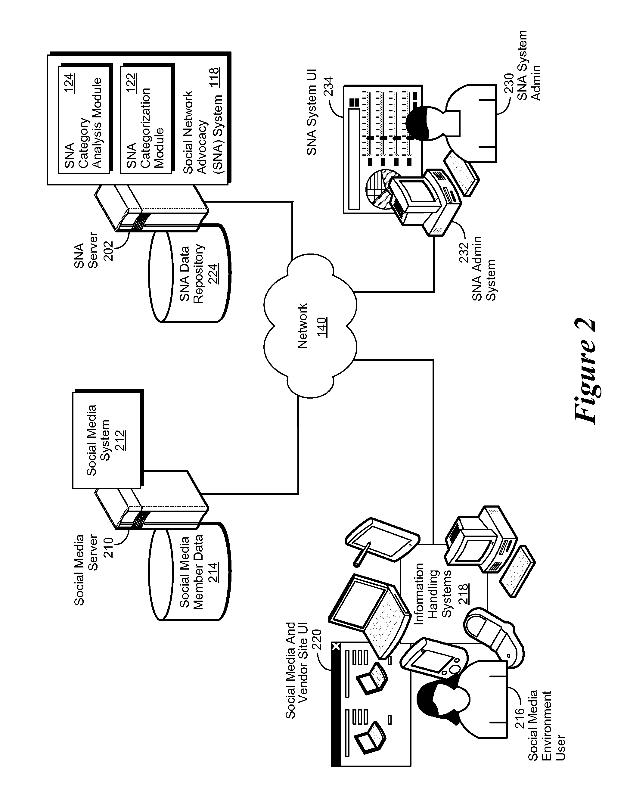 Method and apparatus to calculate real-time customer satisfaction and loyalty metric using social media analytics