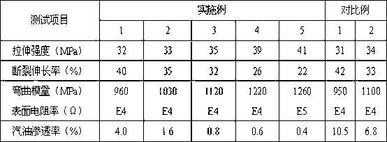 Conductive barrier polyethylene composition, its preparation method and application