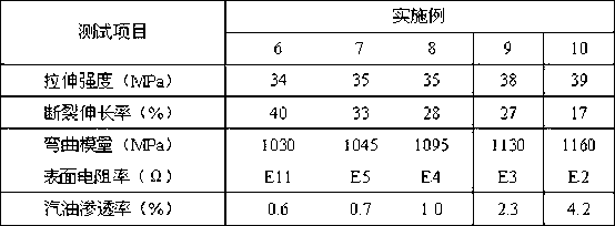 Conductive barrier polyethylene composition, its preparation method and application