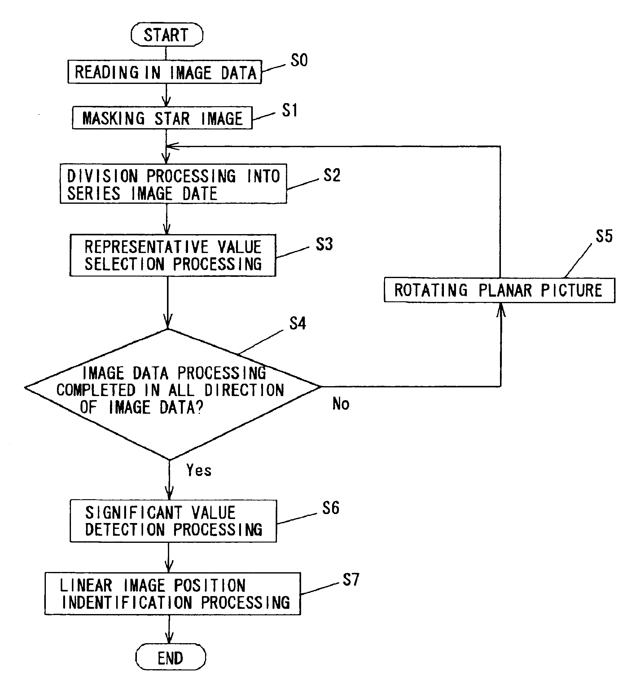 Method for detecting linear image in planar picture