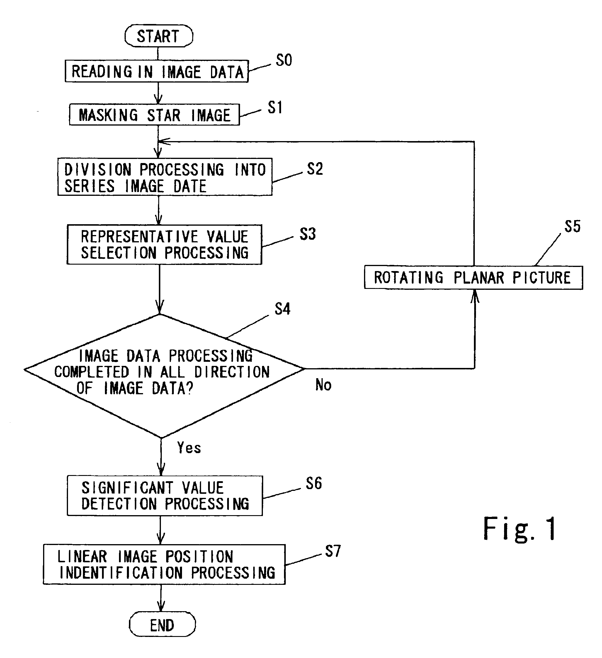 Method for detecting linear image in planar picture