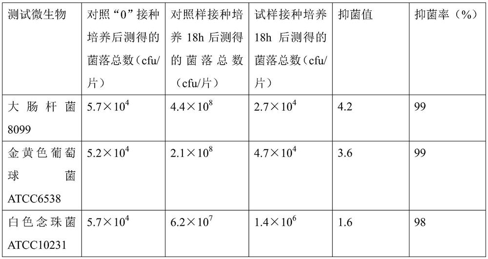 Production process of antibacterial fat cotton