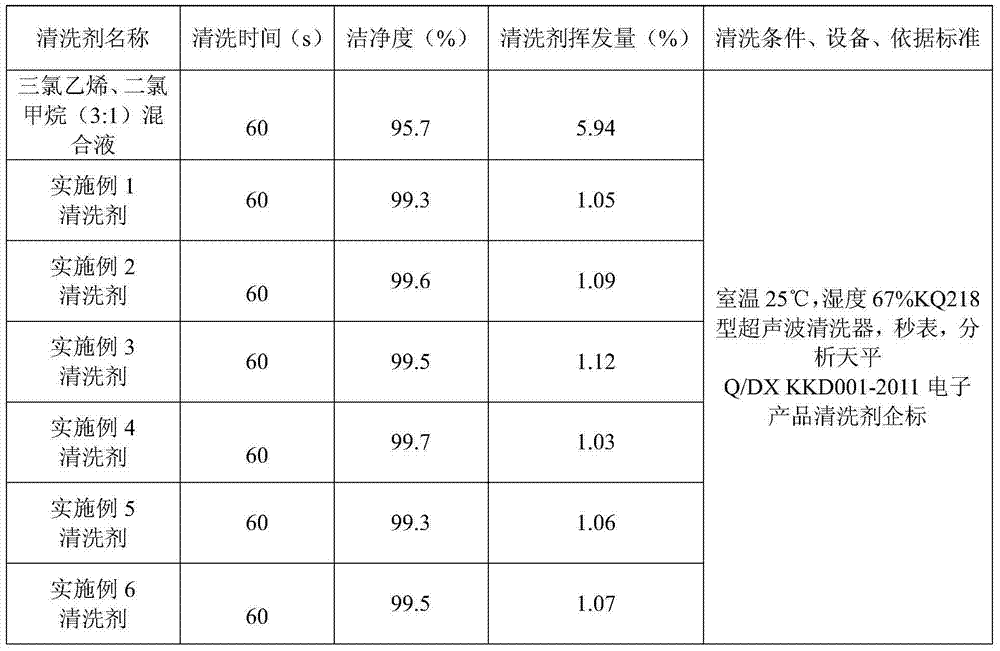 Cleaning agent for chip capacitors