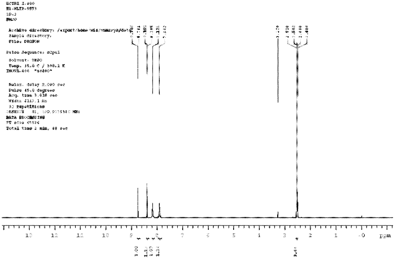 Preparation method of 3, 5-binitro-2-methyl benzamide