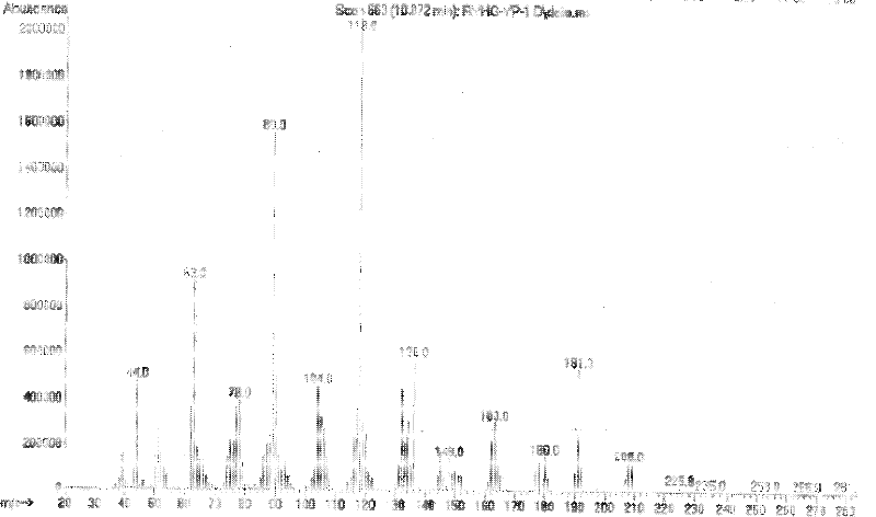 Preparation method of 3, 5-binitro-2-methyl benzamide