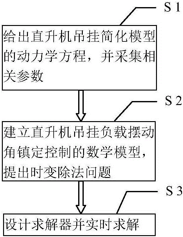 Time varying division method applied to stabilization of swinging angle of hanging load of helicopter