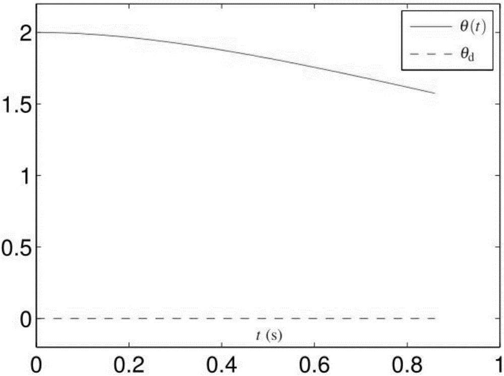 Time varying division method applied to stabilization of swinging angle of hanging load of helicopter