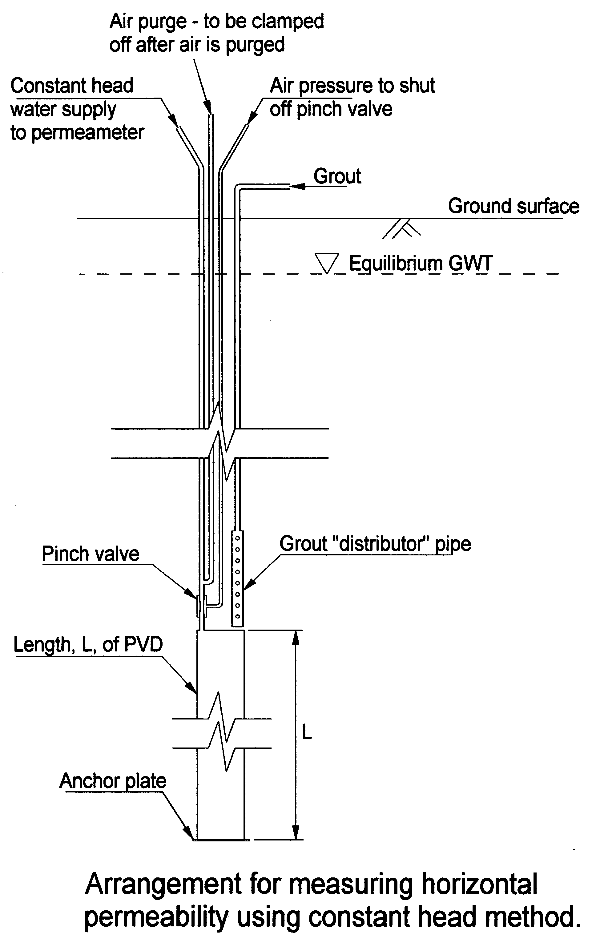 Measuring soil permeability in situ