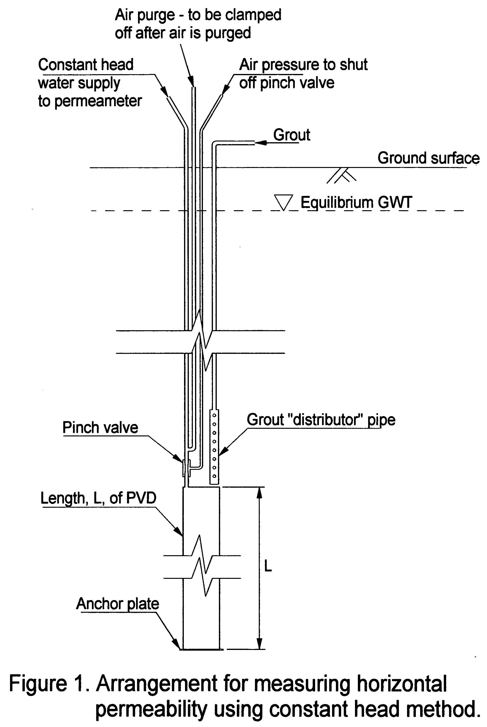 Measuring soil permeability in situ