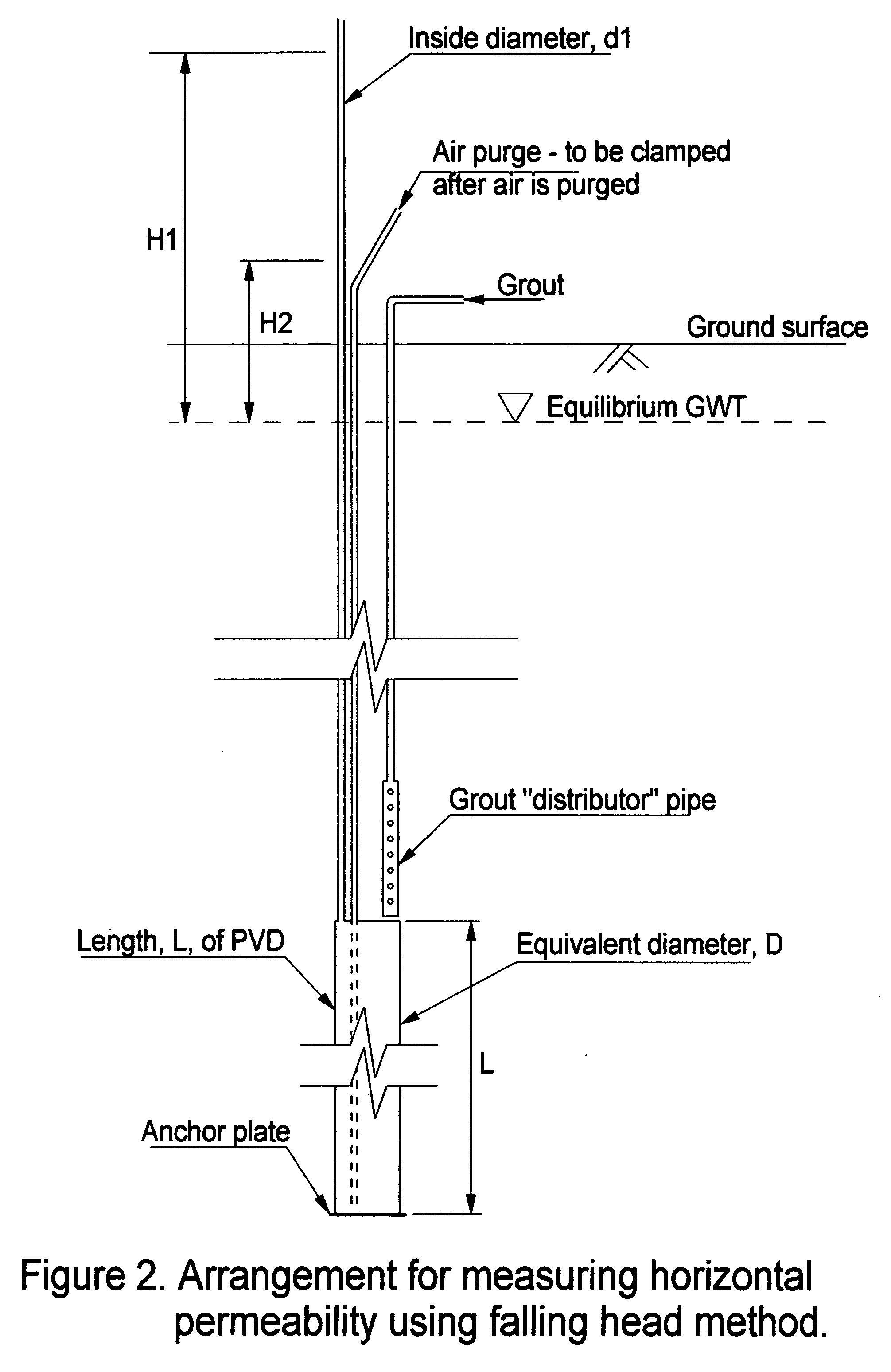 Measuring soil permeability in situ