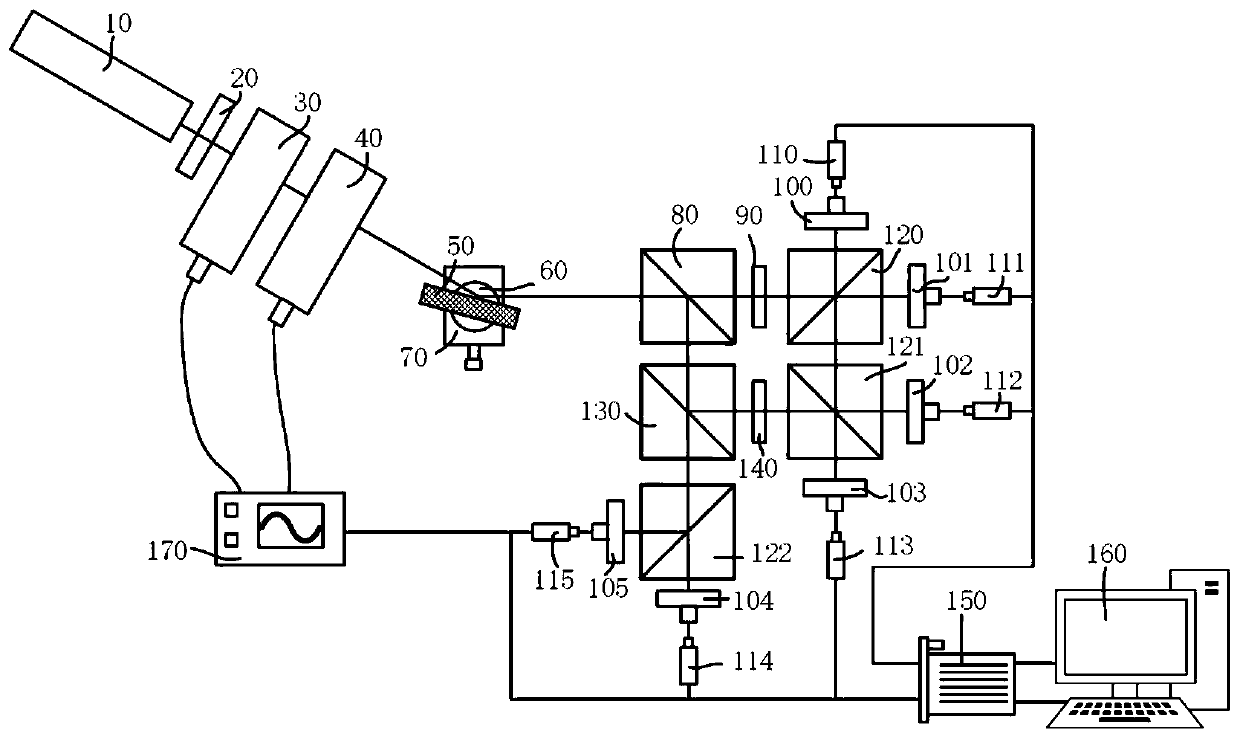 Photoelastic high-speed Mueller matrix ellipsometer and in-situ calibration and measurement method thereof