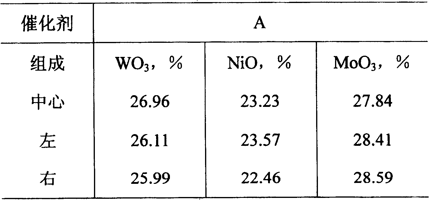 Method for preparing catalyst composition