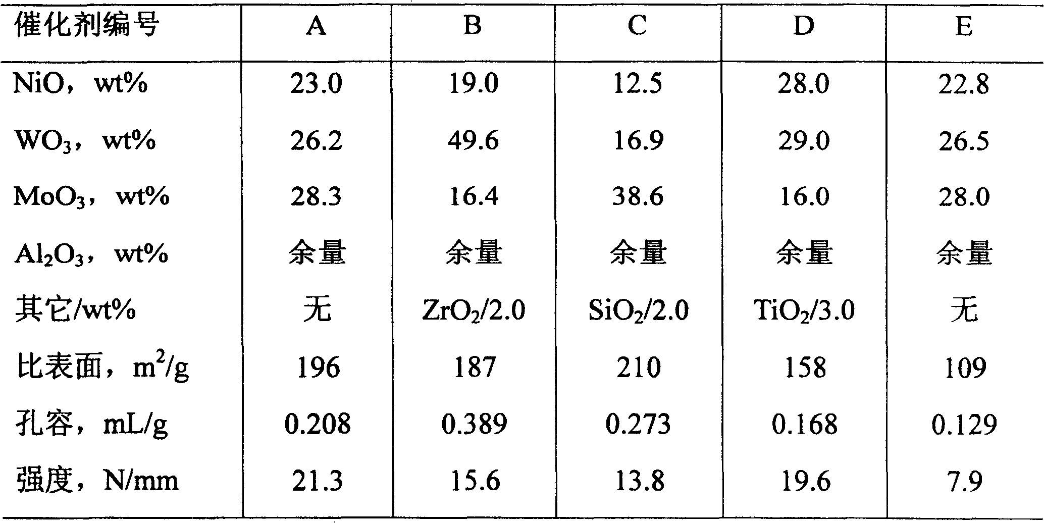 Method for preparing catalyst composition