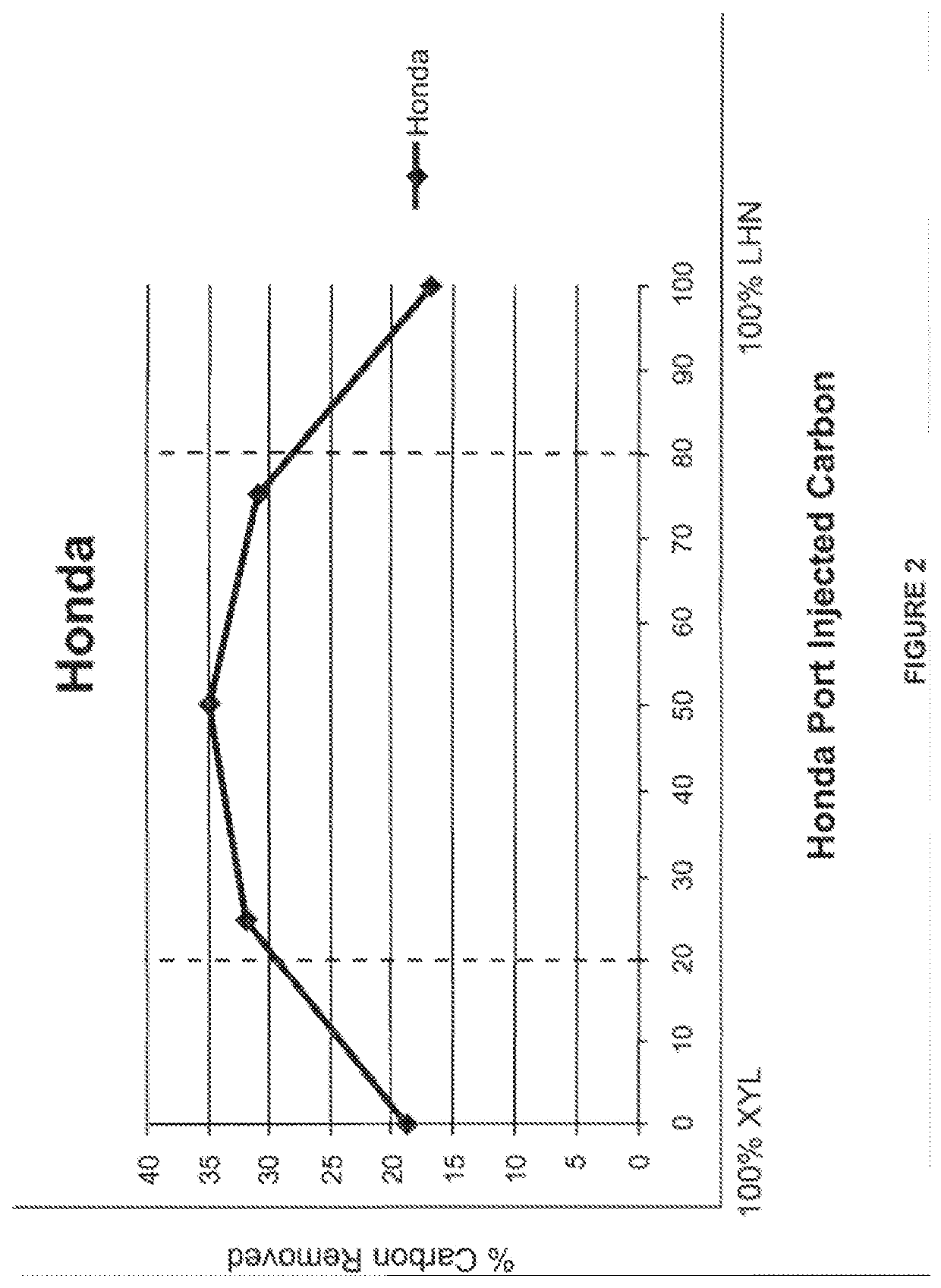 Compositions for Engine Carbon Removal and Methods and Apparatus for Removing Carbon