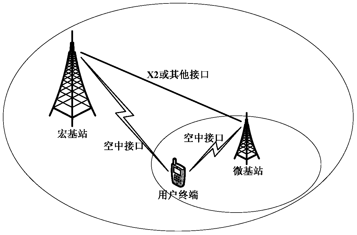 A method for reporting power headroom and a macro base station