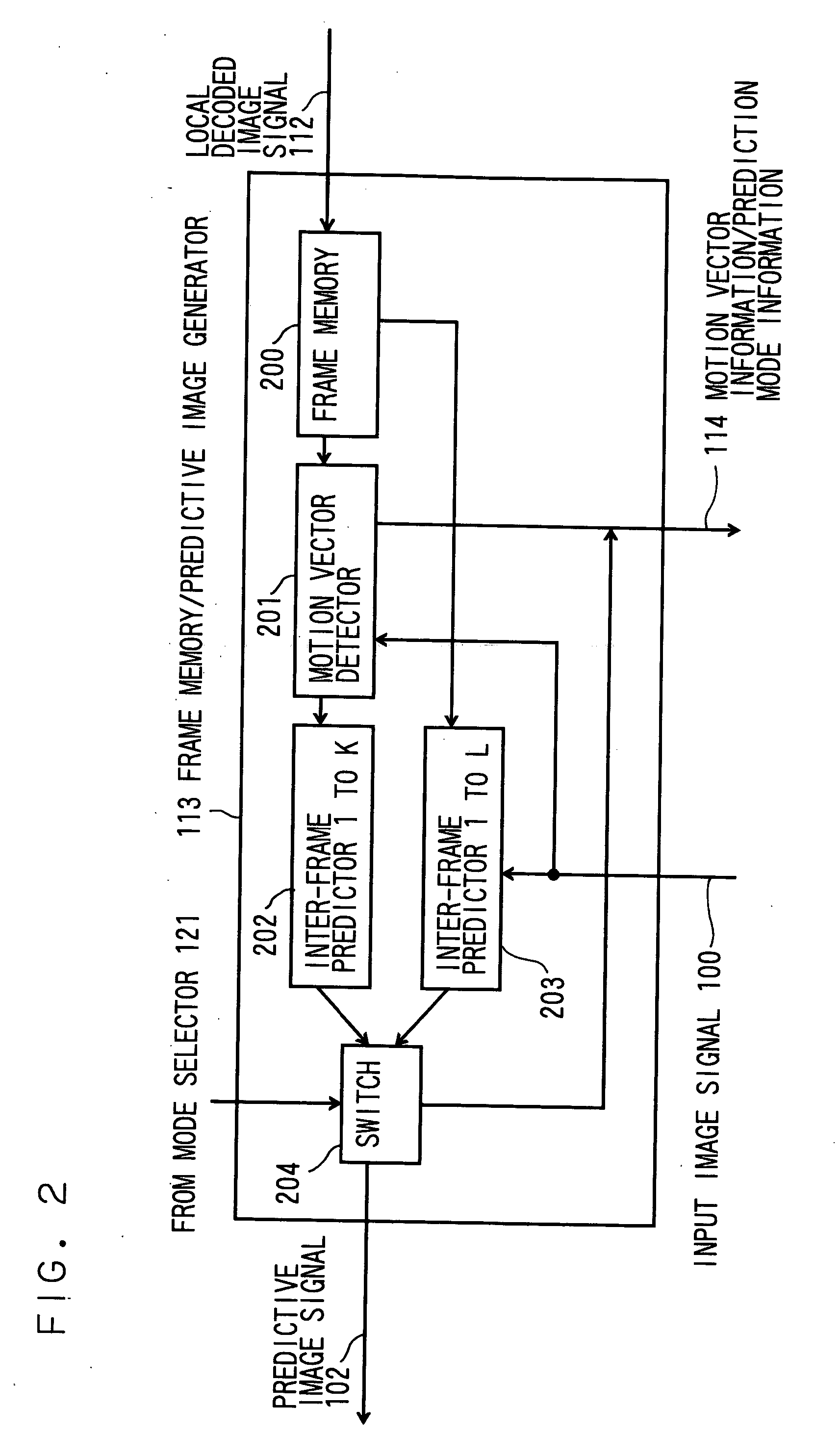 Image coding control method and device