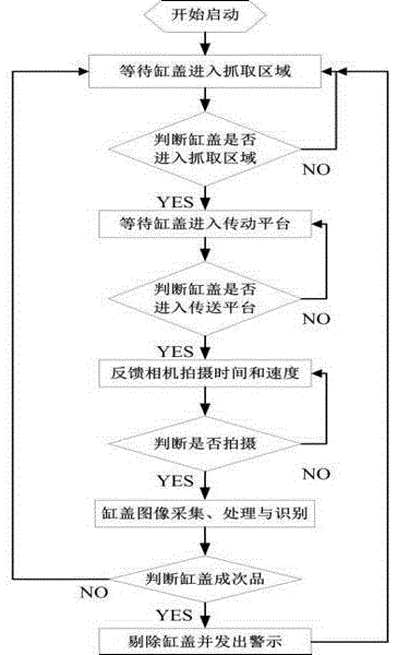 Engine cylinder cover defect automatic detection equipment based on machine vision