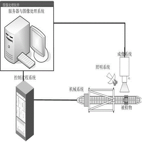 Engine cylinder cover defect automatic detection equipment based on machine vision