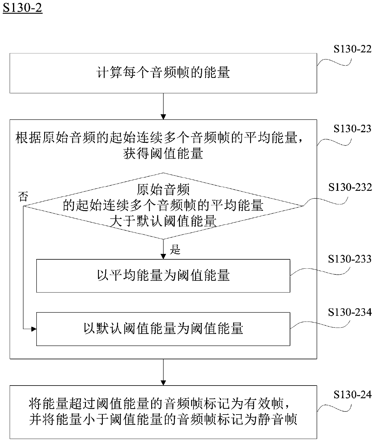 Dialogue type voice recognition method and system, electronic equipment and storage medium