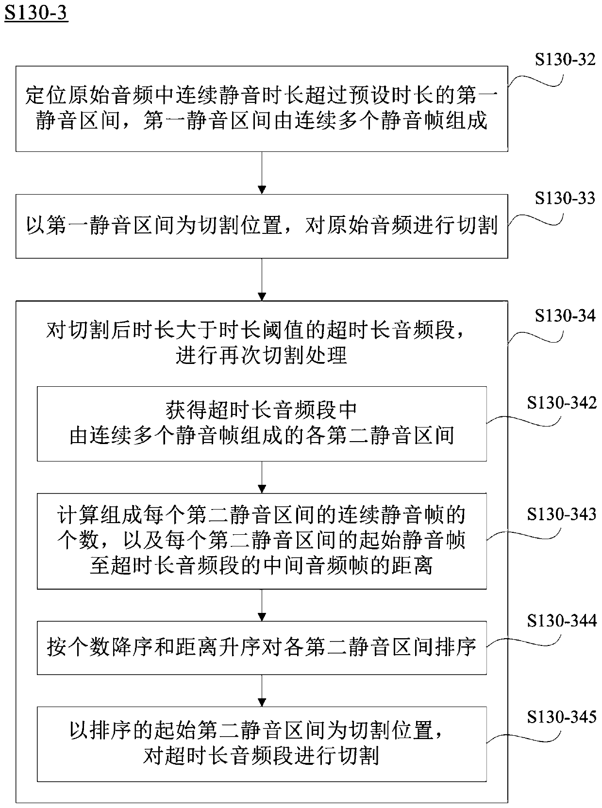 Dialogue type voice recognition method and system, electronic equipment and storage medium