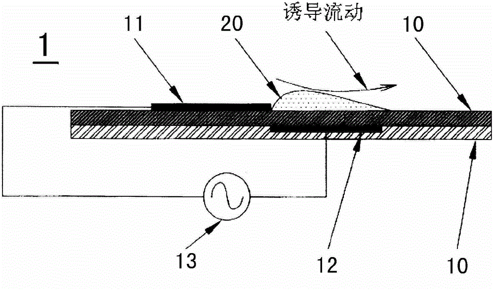 Plasma flow control method for suppressing flow separation of suction surface of wind turbine blade