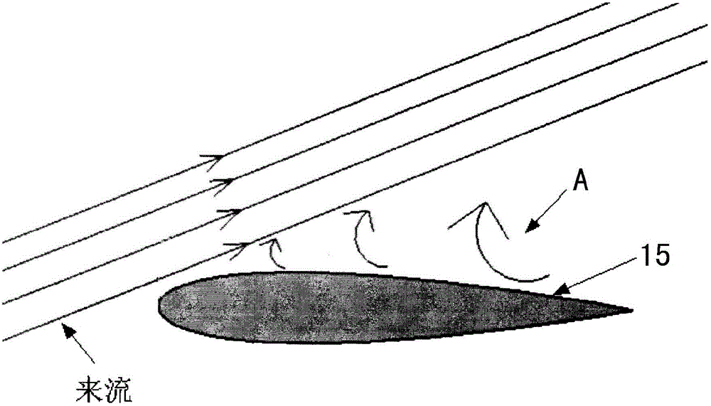 Plasma flow control method for suppressing flow separation of suction surface of wind turbine blade