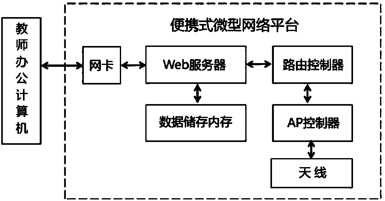 Multimedia interactive teaching system and implementation method thereof