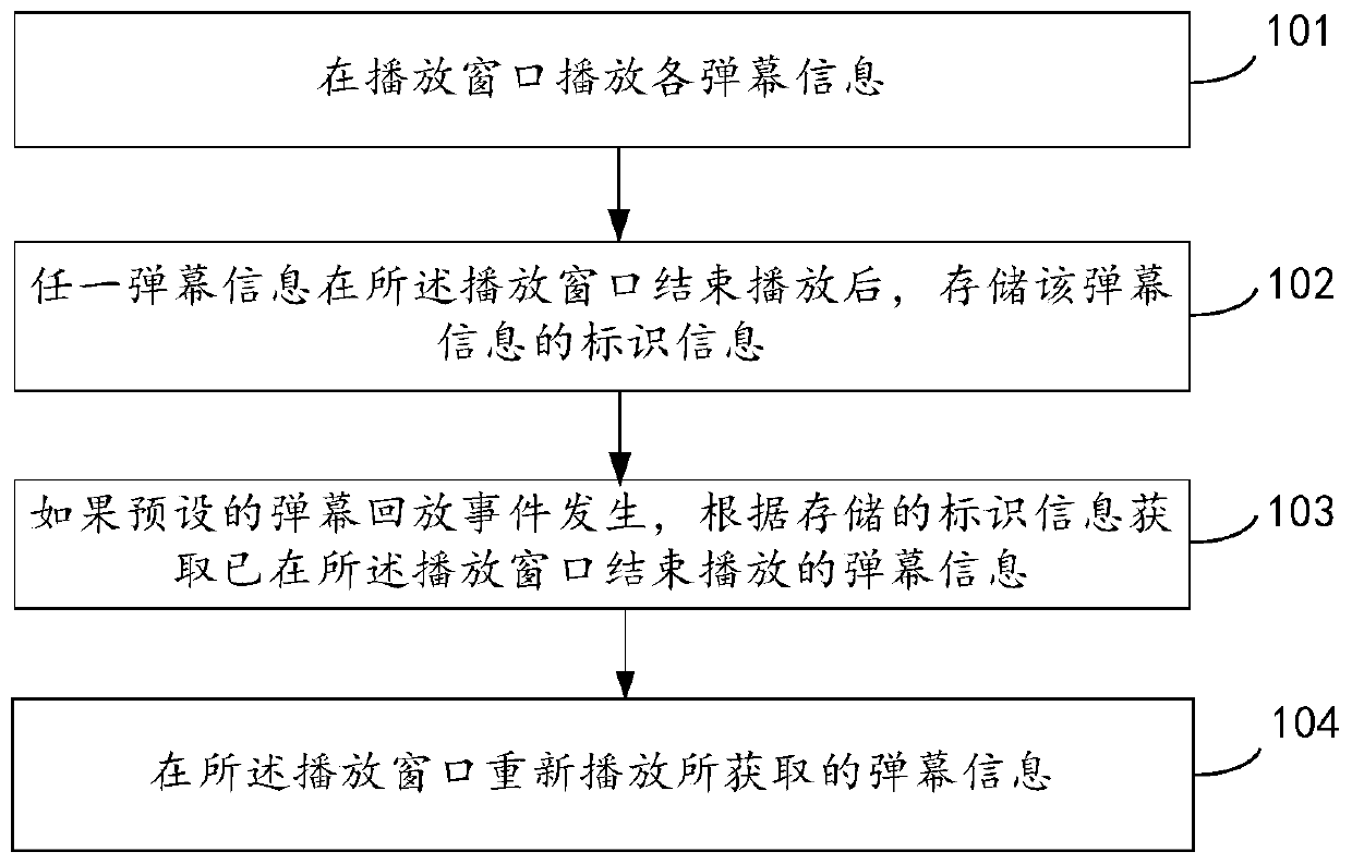 Method and device for controlling barrage playback