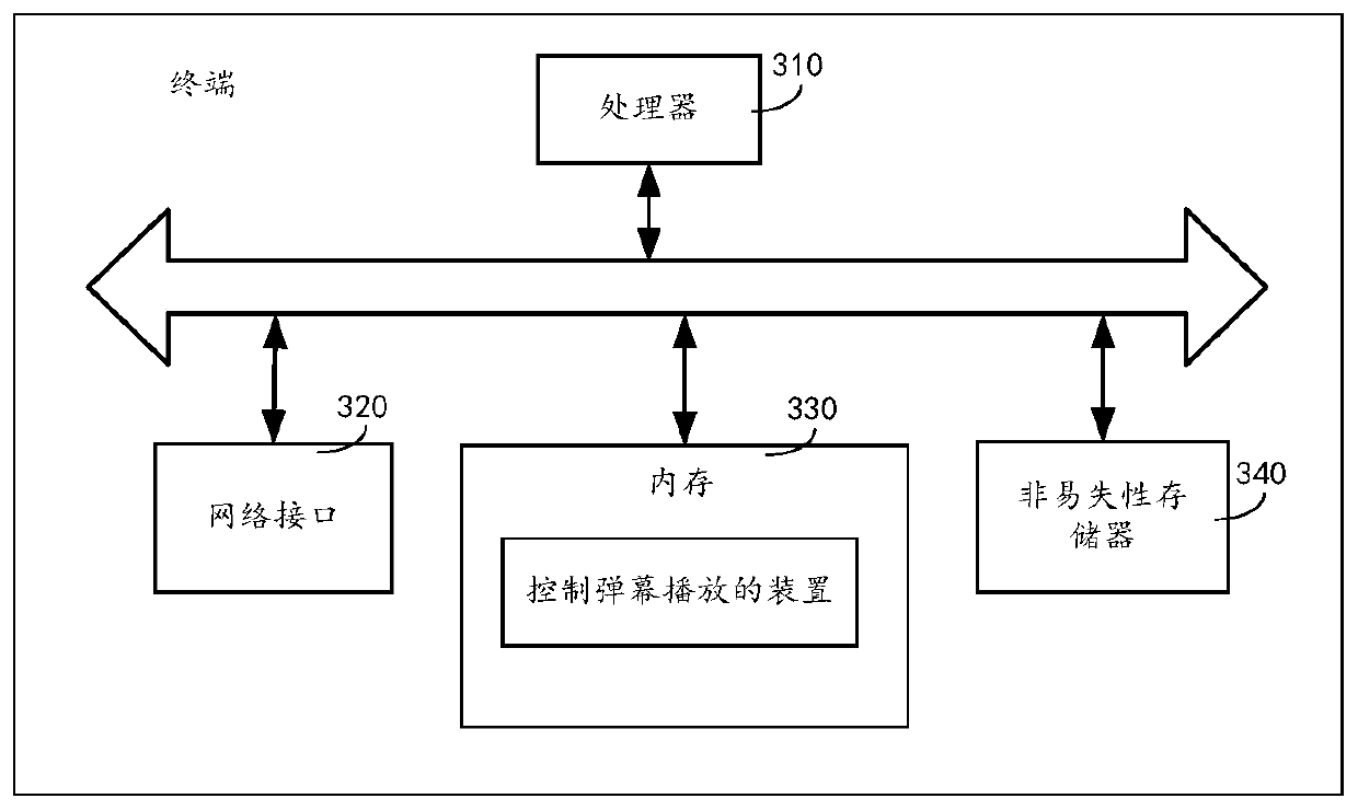 Method and device for controlling barrage playback