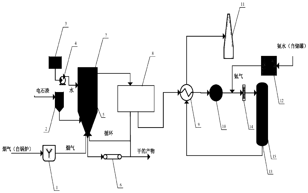 Carbide slag semi-dry desulfurization and low-temperature SCR denitration flue gas treatment device and process