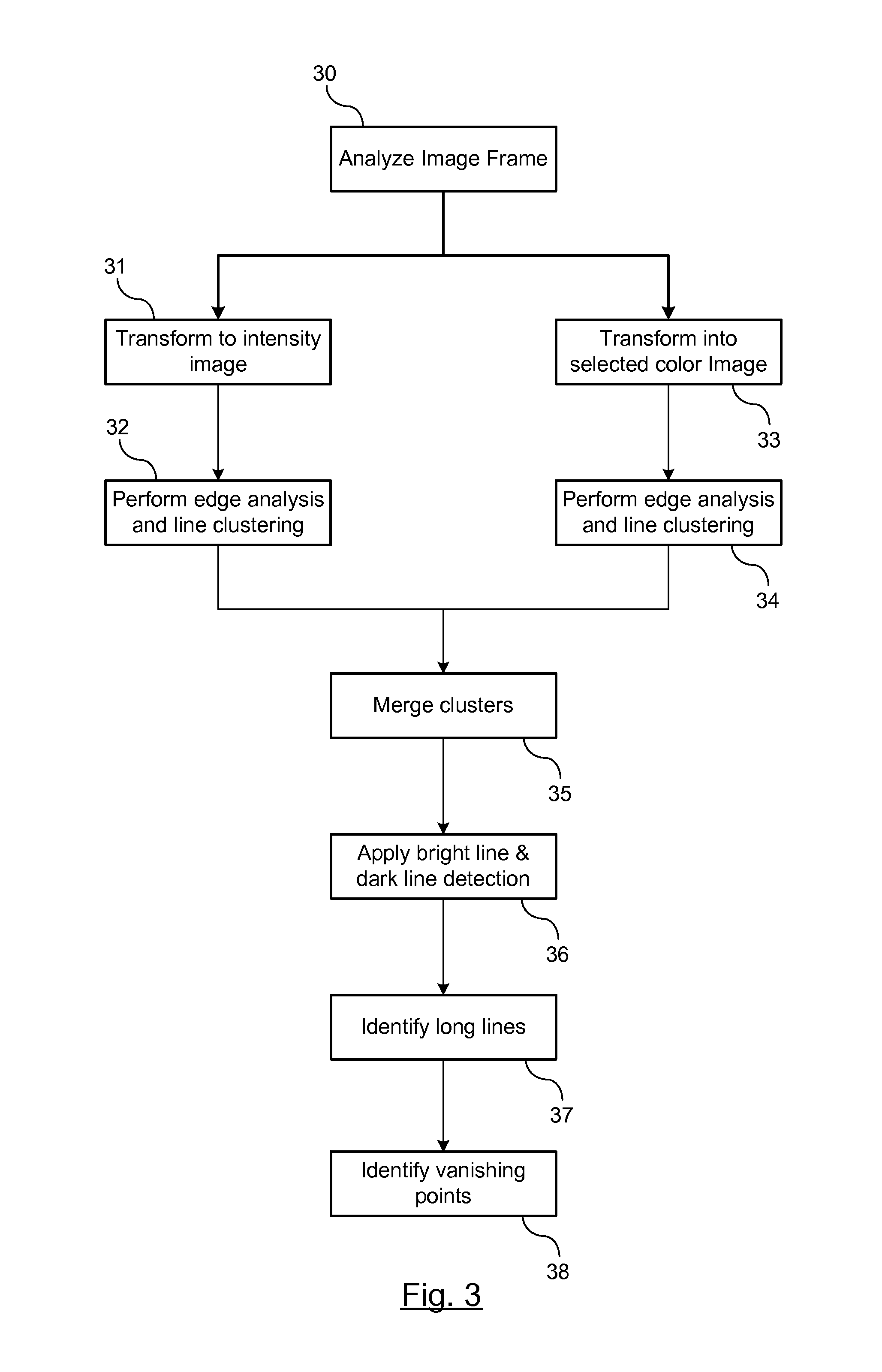 Road structure detection and tracking