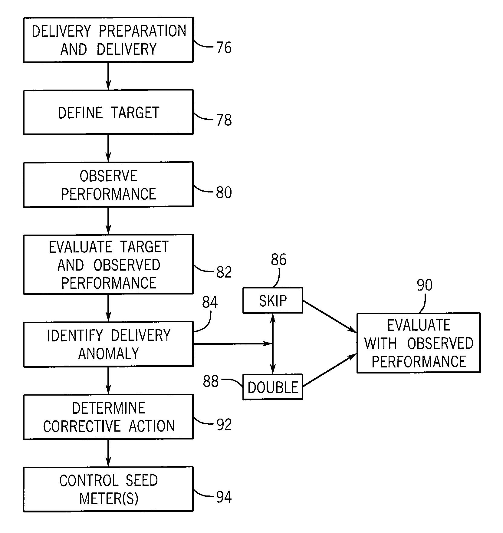 Seed meter control system