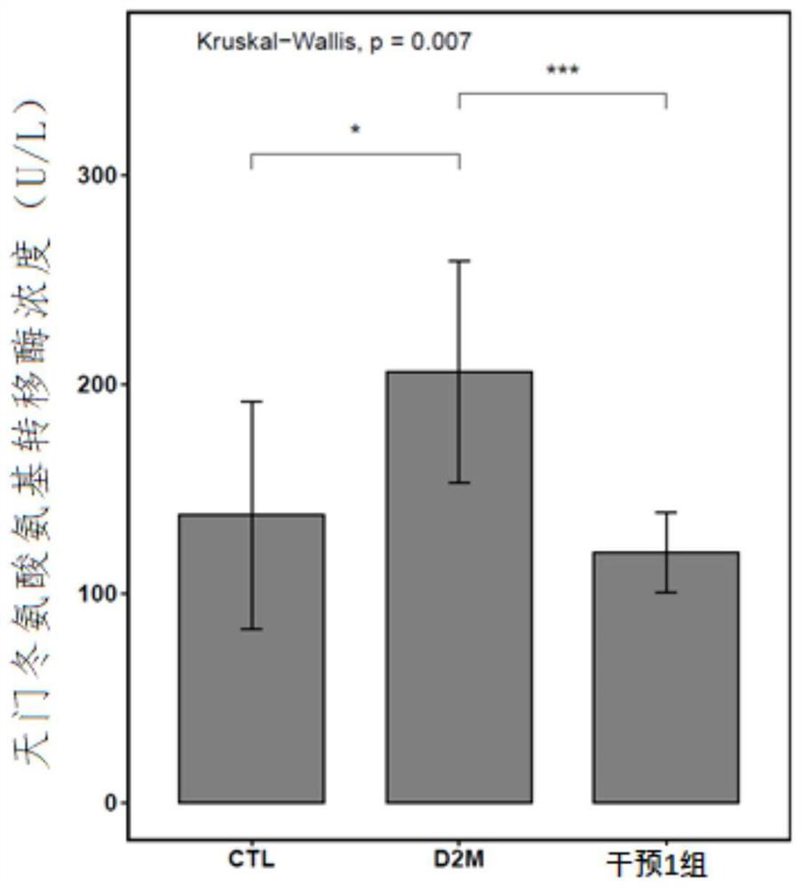 Microbial composition for preventing or treating type II diabetes mellitus as well as preparation method and application thereof