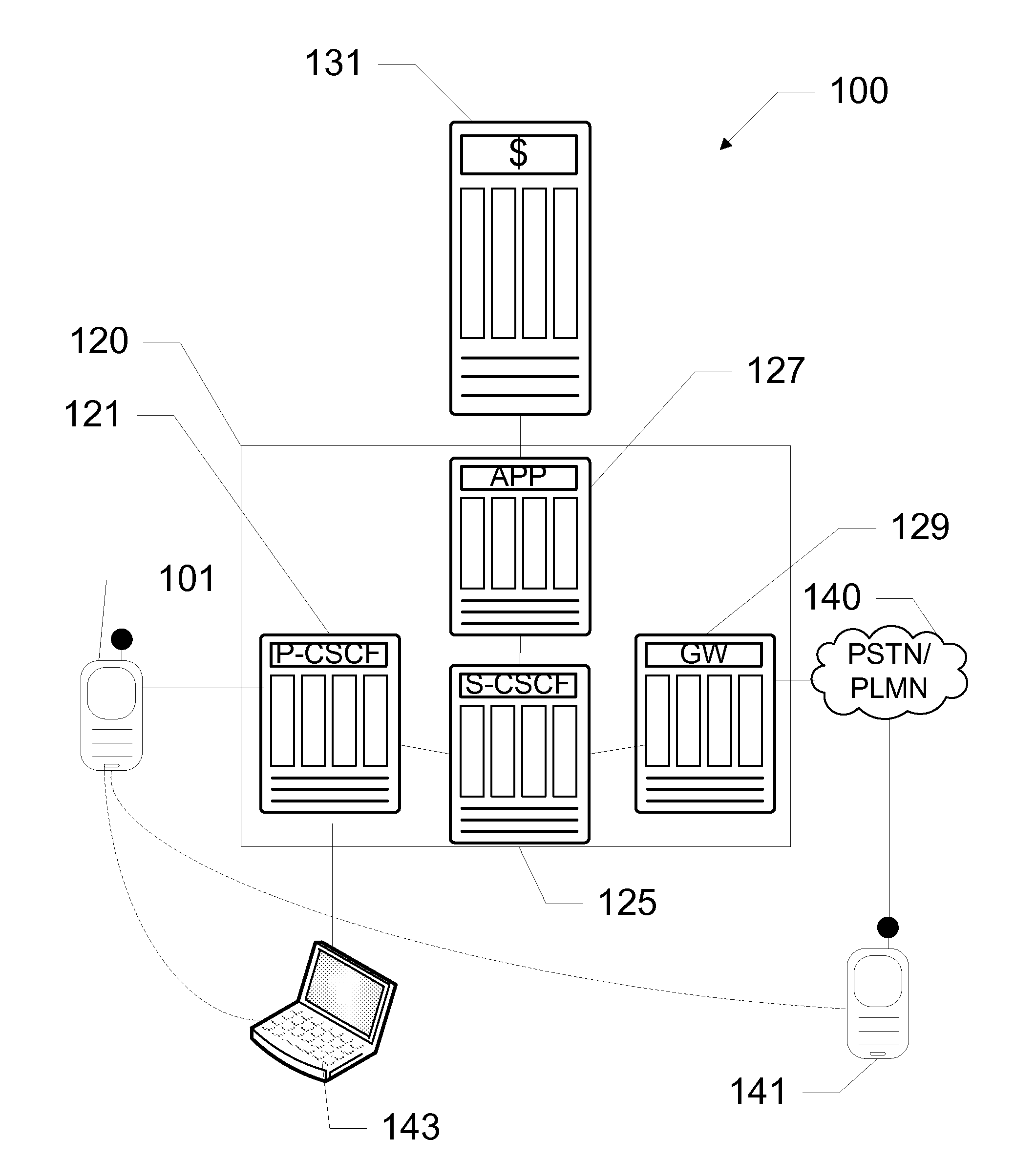 Network Servers, Systems, and Methods for Multiple Personas on a Mobile Device