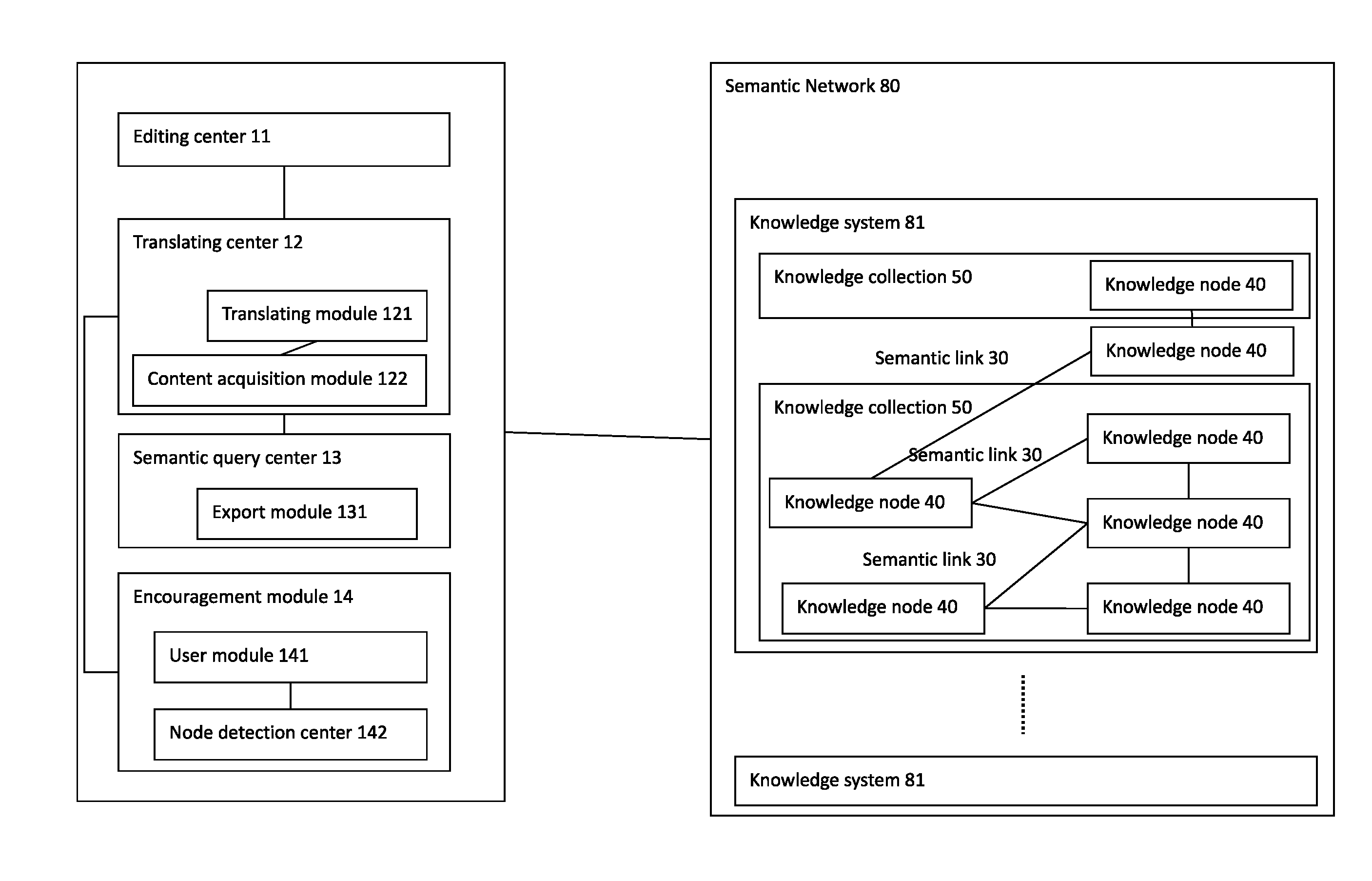 Semantic Network Establishing System and Establishing Method Thereof