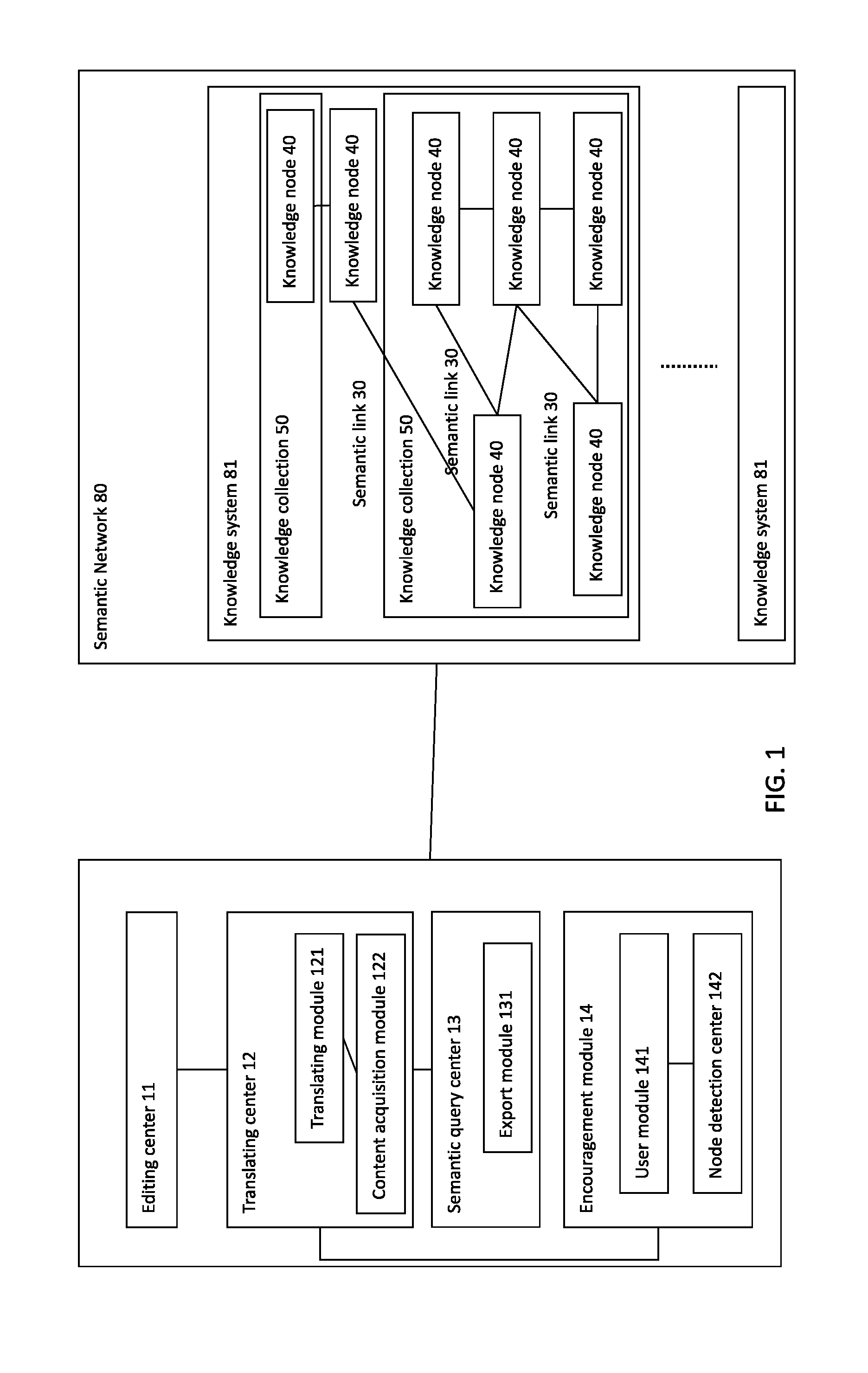 Semantic Network Establishing System and Establishing Method Thereof